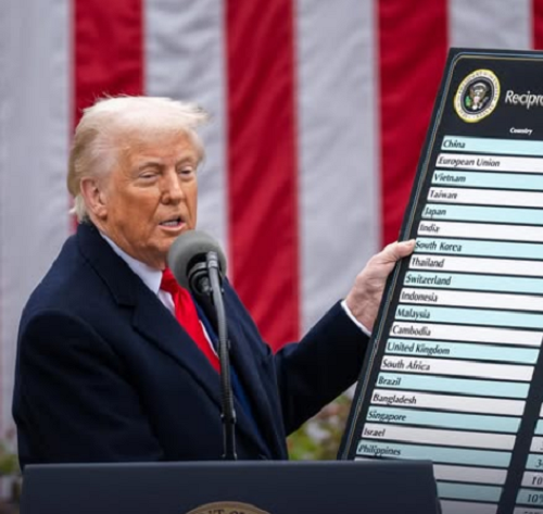Торгова війна Трампа ставить під удар 97% експорту ЄС, - Politico